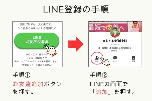 ライン登録の手順